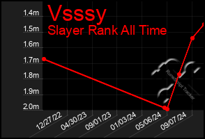 Total Graph of Vsssy