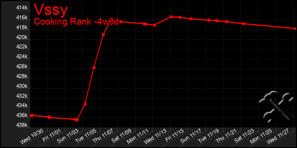 Last 31 Days Graph of Vssy