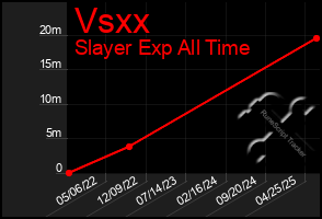 Total Graph of Vsxx