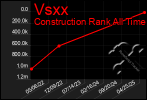 Total Graph of Vsxx