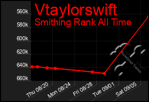 Total Graph of Vtaylorswift