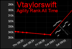 Total Graph of Vtaylorswift