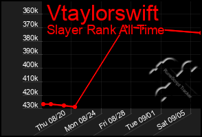 Total Graph of Vtaylorswift
