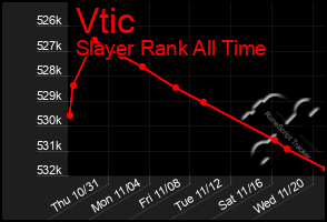 Total Graph of Vtic