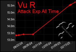 Total Graph of Vu R