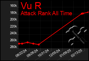 Total Graph of Vu R