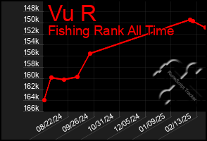 Total Graph of Vu R