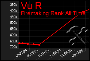 Total Graph of Vu R