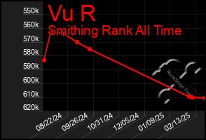 Total Graph of Vu R