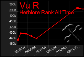 Total Graph of Vu R