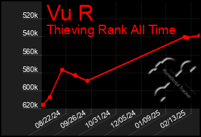 Total Graph of Vu R