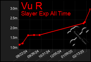 Total Graph of Vu R