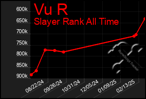 Total Graph of Vu R