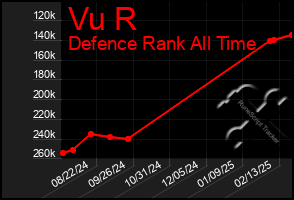 Total Graph of Vu R