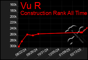 Total Graph of Vu R