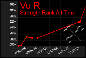 Total Graph of Vu R