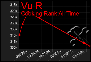 Total Graph of Vu R