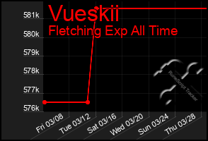 Total Graph of Vueskii