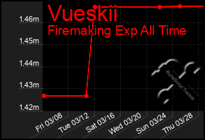 Total Graph of Vueskii