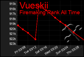 Total Graph of Vueskii