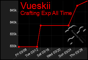 Total Graph of Vueskii