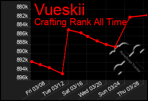 Total Graph of Vueskii