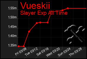 Total Graph of Vueskii