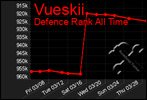 Total Graph of Vueskii