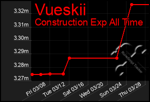 Total Graph of Vueskii