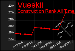 Total Graph of Vueskii