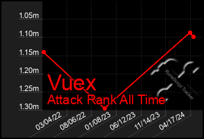 Total Graph of Vuex