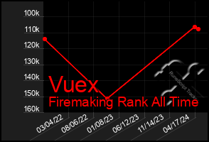 Total Graph of Vuex