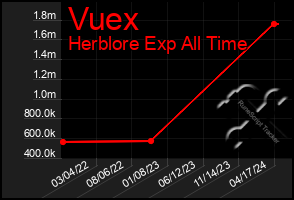 Total Graph of Vuex