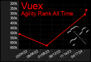 Total Graph of Vuex