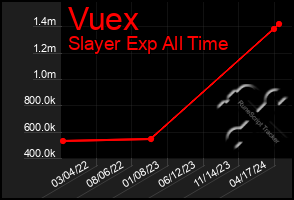 Total Graph of Vuex