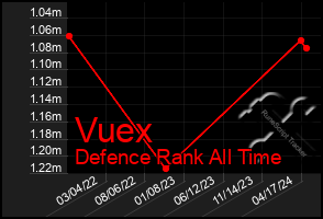 Total Graph of Vuex