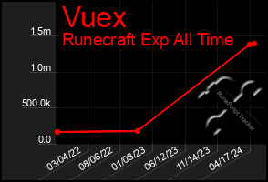 Total Graph of Vuex