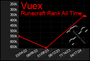 Total Graph of Vuex