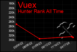 Total Graph of Vuex