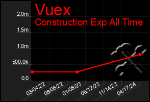 Total Graph of Vuex