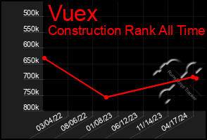 Total Graph of Vuex