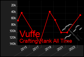 Total Graph of Vuffe