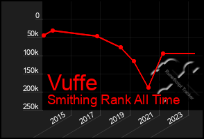 Total Graph of Vuffe