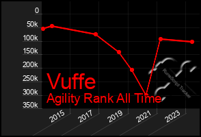 Total Graph of Vuffe