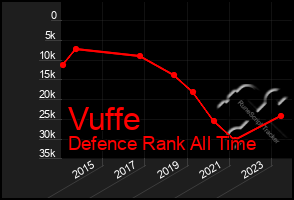 Total Graph of Vuffe