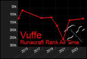 Total Graph of Vuffe