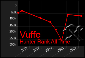 Total Graph of Vuffe