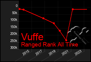 Total Graph of Vuffe