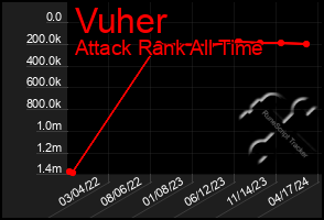 Total Graph of Vuher
