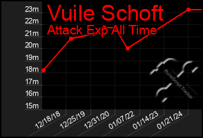 Total Graph of Vuile Schoft